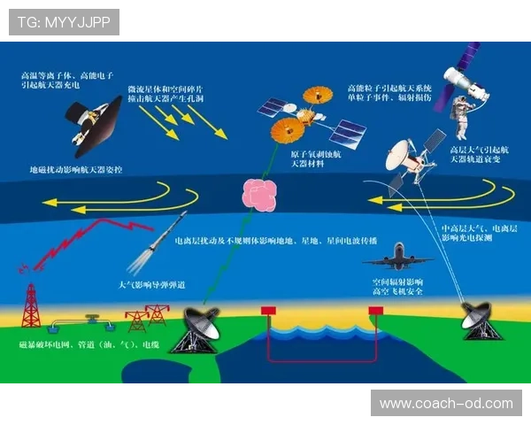 班恩无球跑动提升三分命中率，拉开空间助力太阳攻防转换
