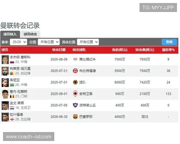 曼联复兴困局阶段性显现，当前表现波动对赛季争冠形势产生影响