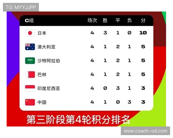 2026世界杯48支球队怎么分12个小组且每组4队参赛