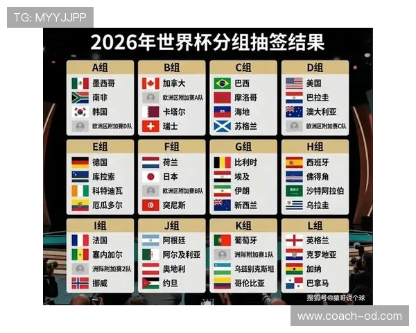 2026世界杯48队参赛如何分组，小组赛晋级规则怎么算