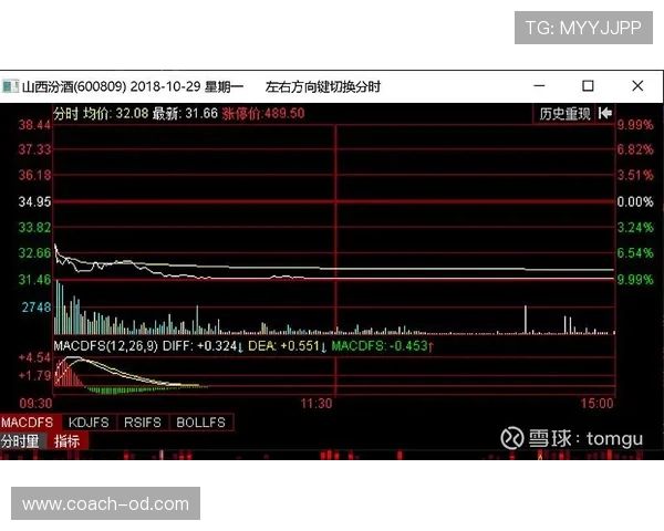 萨卡对抗顶级防守球员时的突破能力进化路径与关键制约因素