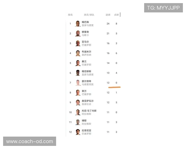 马竞西甲争冠形势变化：对积分榜前列竞争格局产生新影响