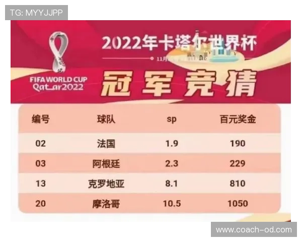 世界杯G组最新赔率分析