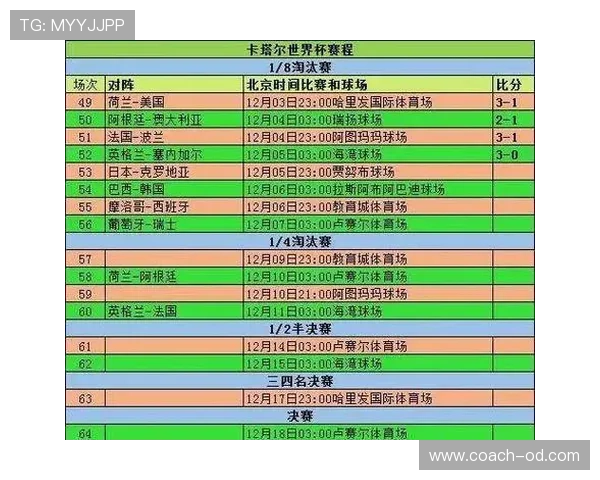 世界杯淘汰赛开赛时间回顾:首轮比赛日期与地点整理 世界杯淘汰赛开赛时间回顾:首轮比赛日期与地点整理